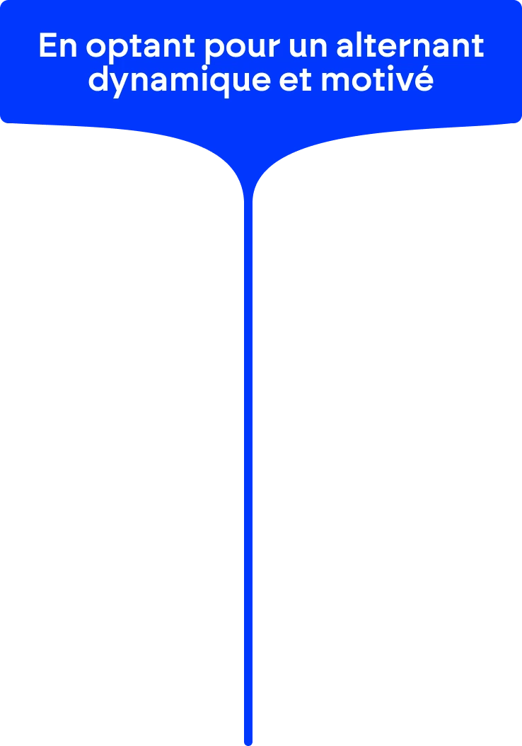Alternant dynamique